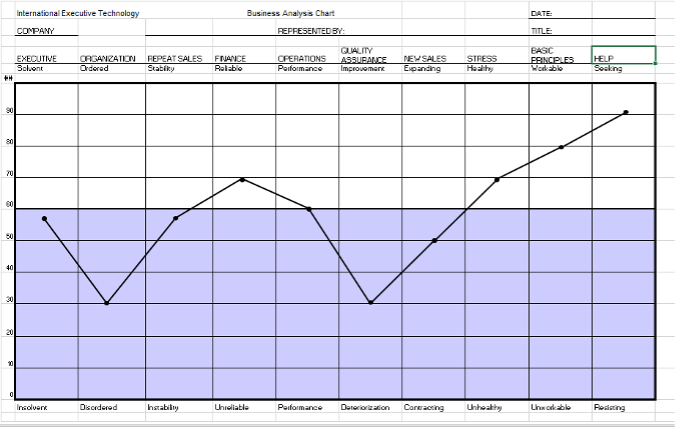 EPOCH Business Analysis Graph Sample